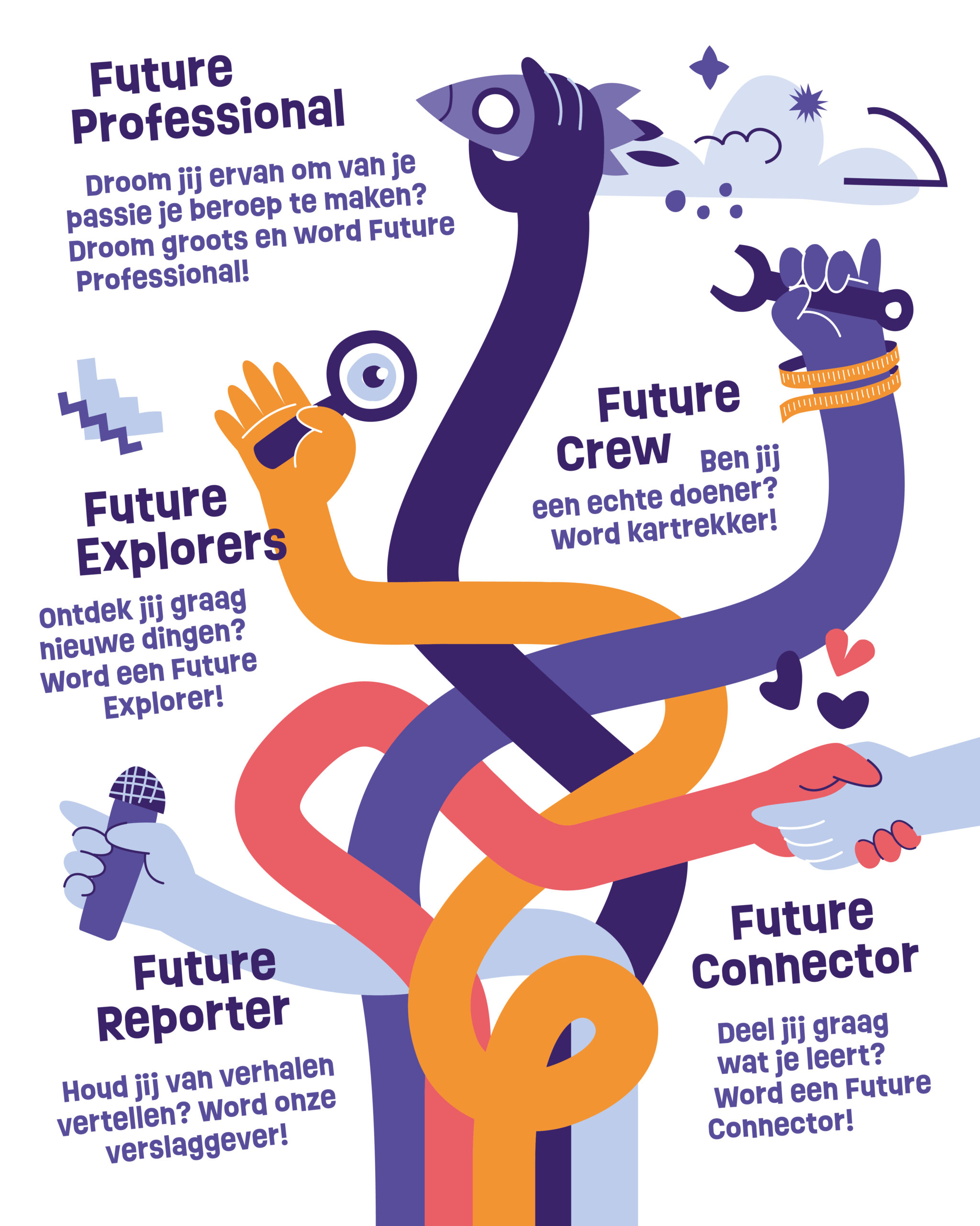 FC-Infographic-1080x1350px-DEF Future Creators
